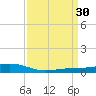 Pearlington tide chart for Wednesday, March 30, 2022