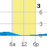 Pearlington tide chart for Thursday, March 3, 2022