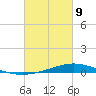 Pearlington tide chart for Wednesday, March 9, 2022