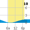 Pearlington tide chart for Sunday, April 10, 2022