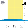 Pearlington tide chart for Saturday, April 16, 2022