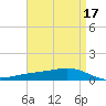 Pearlington tide chart for Sunday, April 17, 2022