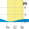 Pearlington tide chart for Monday, April 25, 2022