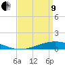 Pearlington tide chart for Saturday, April 9, 2022