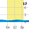 Pearlington tide chart for Thursday, May 12, 2022