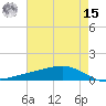 Pearlington tide chart for Sunday, May 15, 2022