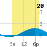 Pearlington tide chart for Friday, May 20, 2022
