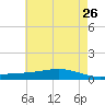 Pearlington tide chart for Thursday, May 26, 2022