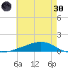 Pearlington tide chart for Monday, May 30, 2022