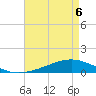 Pearlington tide chart for Friday, May 6, 2022