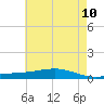 Pearlington tide chart for Friday, June 10, 2022