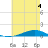 Pearlington tide chart for Saturday, June 4, 2022