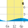 Pearlington tide chart for Monday, June 6, 2022