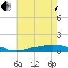 Pearlington tide chart for Tuesday, June 7, 2022
