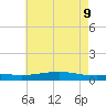 Pearlington tide chart for Thursday, June 9, 2022