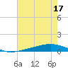 Pearlington tide chart for Sunday, July 17, 2022