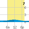 Pearlington tide chart for Thursday, July 7, 2022