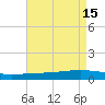 Pearlington tide chart for Monday, August 15, 2022