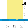Pearlington tide chart for Tuesday, August 16, 2022