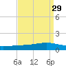 Pearlington tide chart for Monday, August 29, 2022