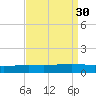 Pearlington tide chart for Tuesday, August 30, 2022