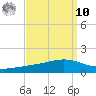 Pearlington tide chart for Saturday, September 10, 2022