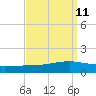Pearlington tide chart for Sunday, September 11, 2022