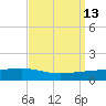 Pearlington tide chart for Tuesday, September 13, 2022