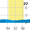 Pearlington tide chart for Tuesday, September 27, 2022