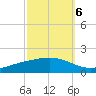 Pearlington tide chart for Thursday, October 6, 2022