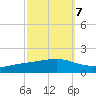 Pearlington tide chart for Friday, October 7, 2022