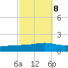 Pearlington tide chart for Saturday, October 8, 2022