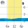 Pearlington tide chart for Sunday, October 9, 2022