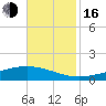 Pearlington tide chart for Wednesday, November 16, 2022