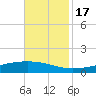 Pearlington tide chart for Thursday, November 17, 2022