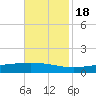 Pearlington tide chart for Friday, November 18, 2022