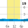 Pearlington tide chart for Saturday, November 19, 2022