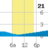 Pearlington tide chart for Monday, November 21, 2022