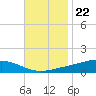 Pearlington tide chart for Tuesday, November 22, 2022