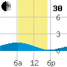 Pearlington tide chart for Wednesday, November 30, 2022