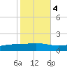 Pearlington tide chart for Friday, November 4, 2022