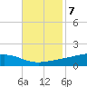 Pearlington tide chart for Monday, November 7, 2022