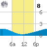 Pearlington tide chart for Tuesday, November 8, 2022