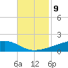 Pearlington tide chart for Wednesday, November 9, 2022