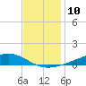 Pearlington tide chart for Saturday, December 10, 2022