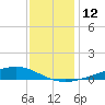 Pearlington tide chart for Monday, December 12, 2022