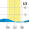 Pearlington tide chart for Tuesday, December 13, 2022