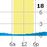Pearlington tide chart for Sunday, December 18, 2022
