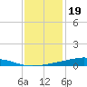 Pearlington tide chart for Monday, December 19, 2022