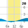 Pearlington tide chart for Tuesday, December 20, 2022